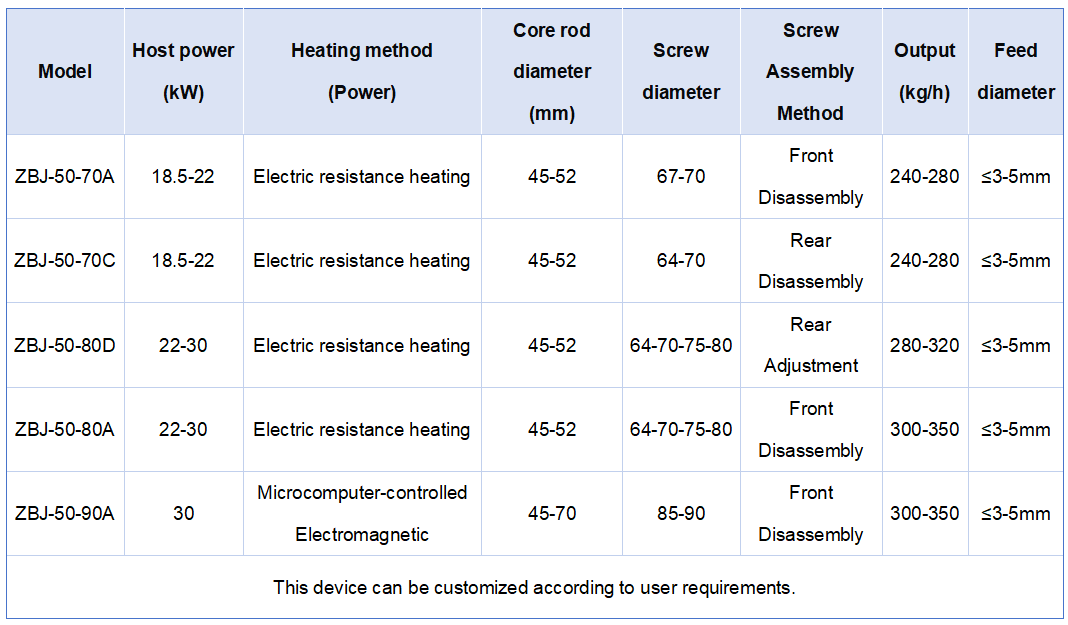 Parameters of Sawdust Briquette Making Machine