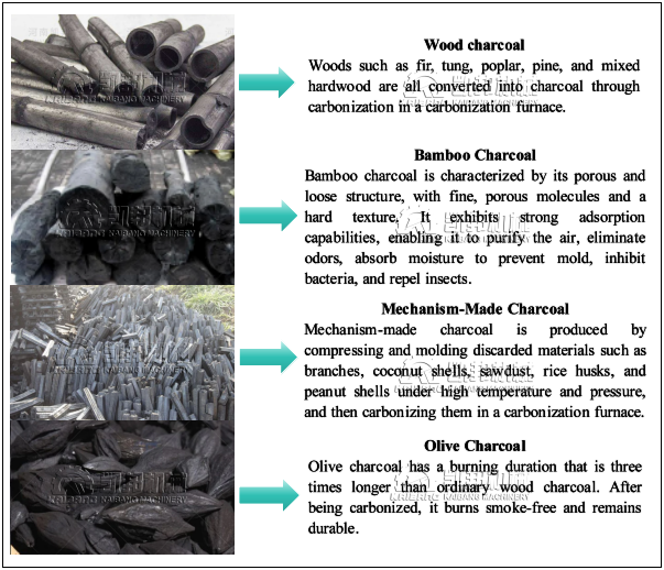 Carbonization of Various Wooden Materials