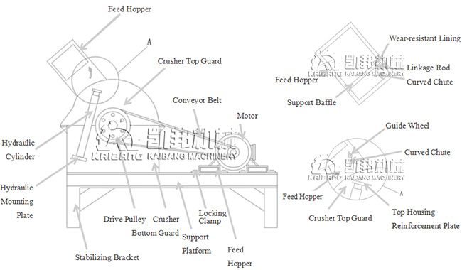 hammer mill crusher machine price