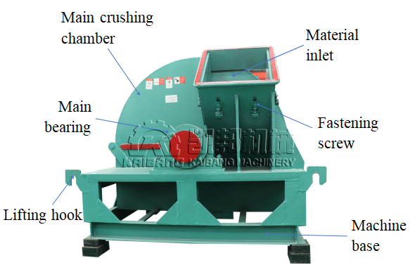 Structure of wood crusher machine