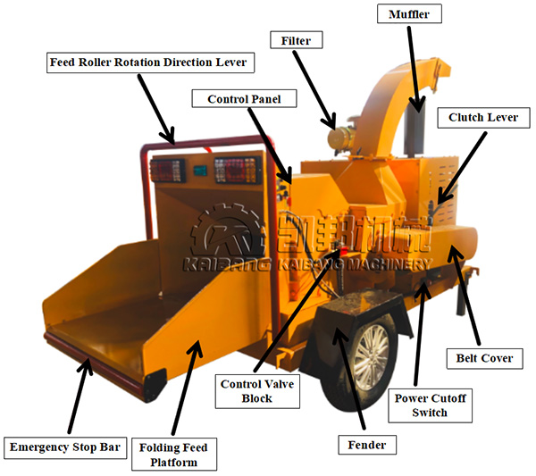 Mobile Wood Chipper Mulch Machine Log Timber Grinder Tree Shredder Branch Crusher