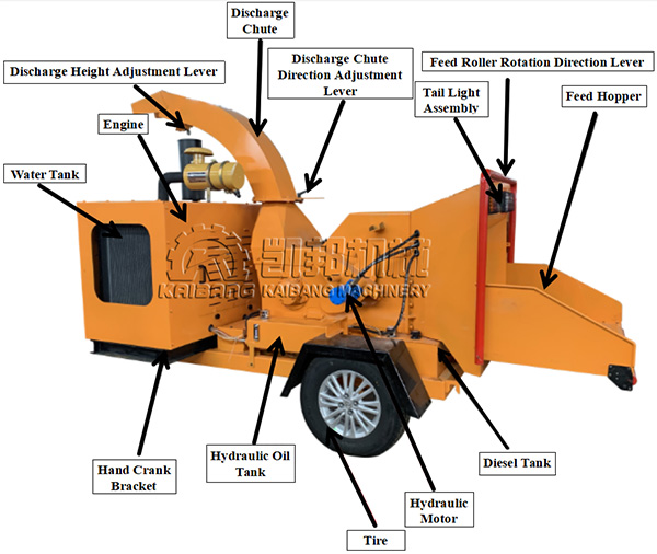 Structural of Mobile wood chipper machine