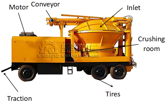 Disc type tree root crusher machine