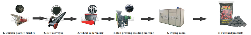BBQ equipment production line