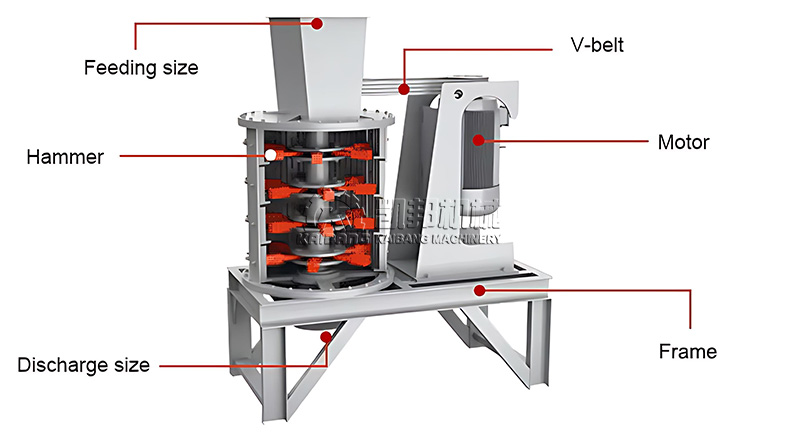 Vertical Compound Sand Making Machine