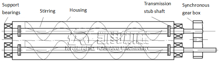 Double screw conveyor Double screw conveyor