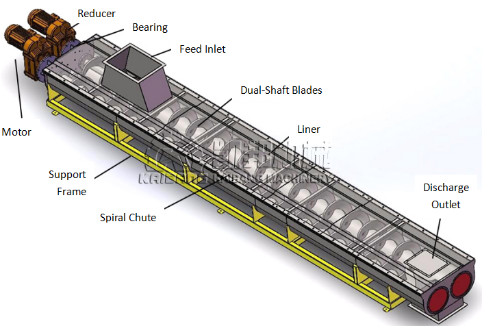 Double screw conveyor Double screw conveyor