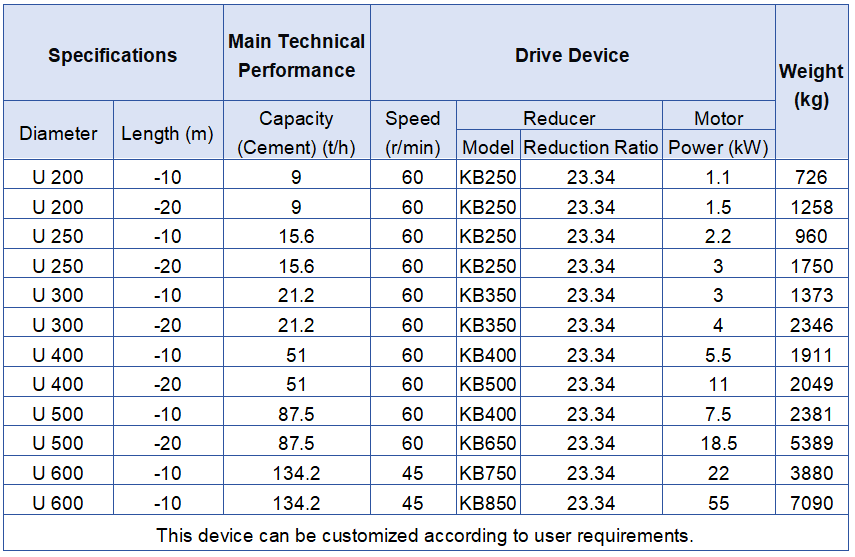Technological parameters Technological parameters